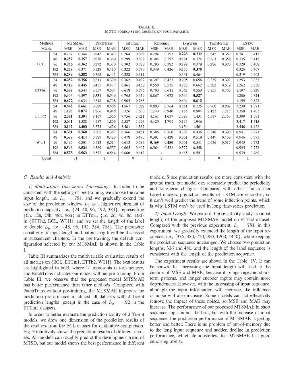 论文Masked Autoencoders for Multivariate Time Series Forecasting 浙江省医学